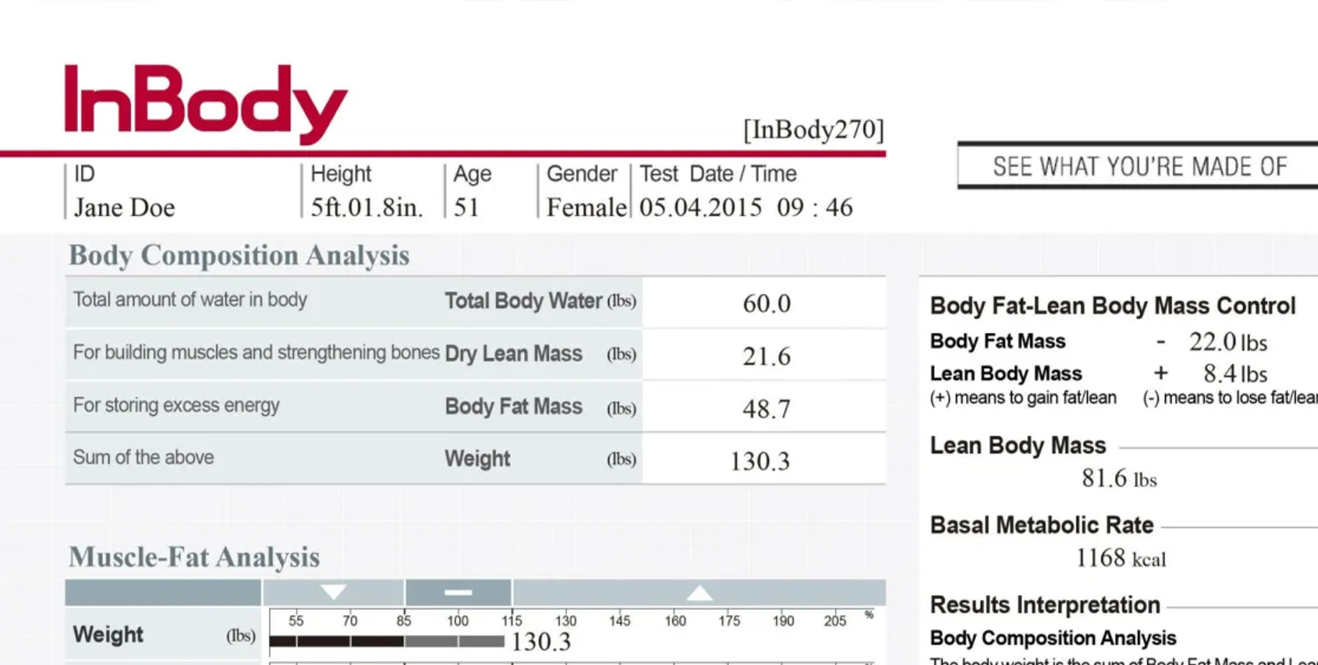 Las Vegas Inbody Body Composition Analysis